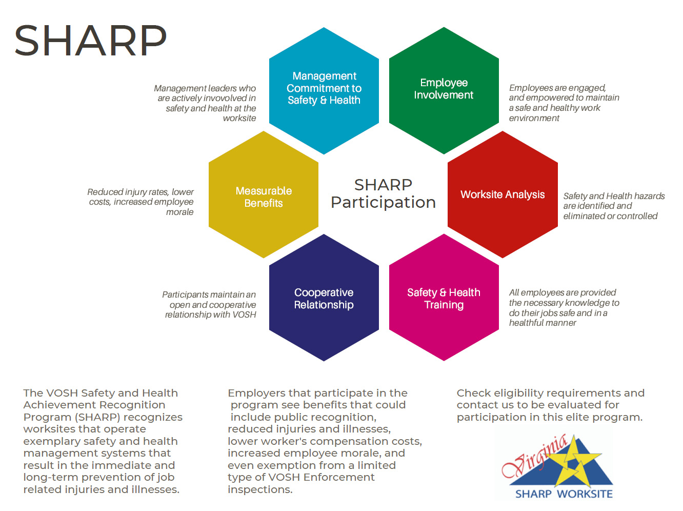 SHARP Graphic